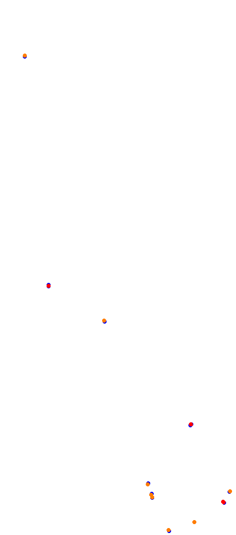 masduclos collisions