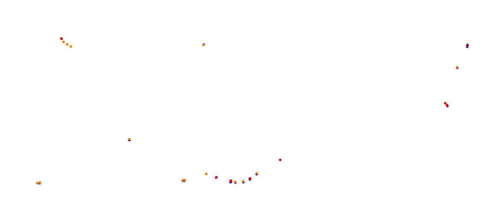 Miami International Autodrome collisions