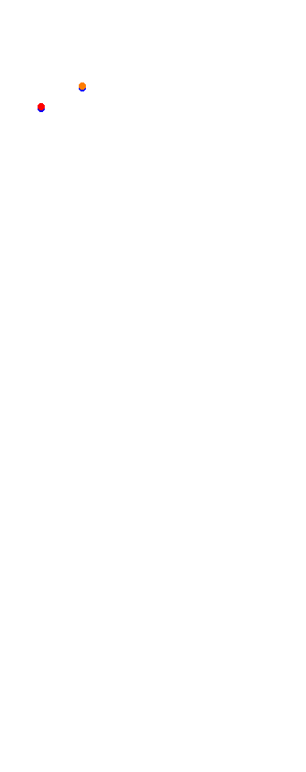 magione collisions