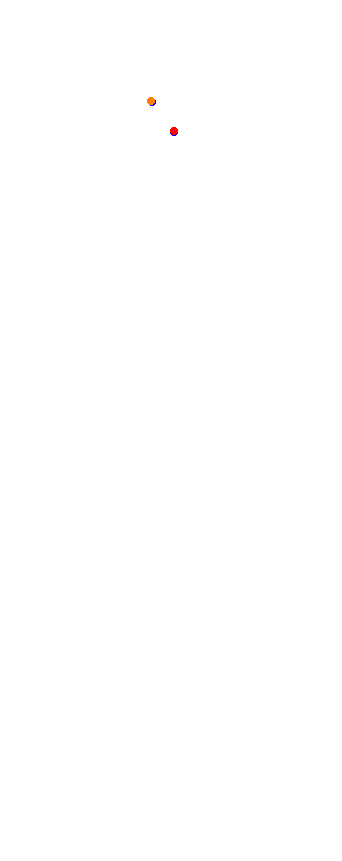 magione collisions