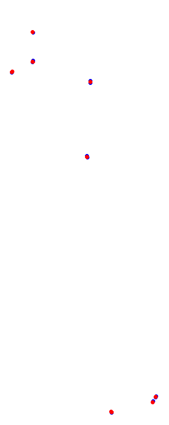 magione collisions