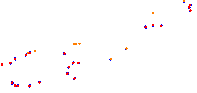 circuit_jules_tacheny_mettet collisions