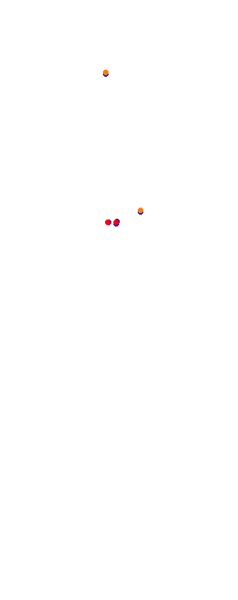 magione collisions