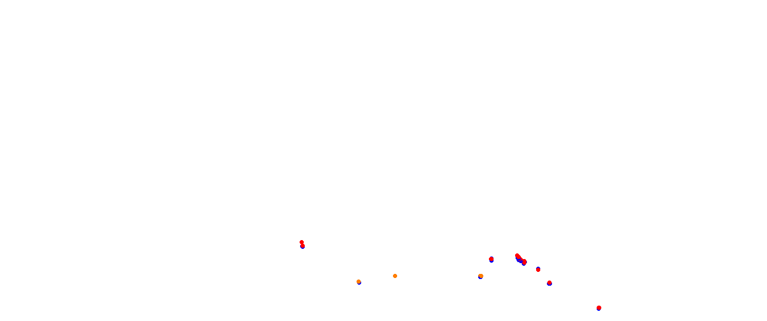 mugello collisions