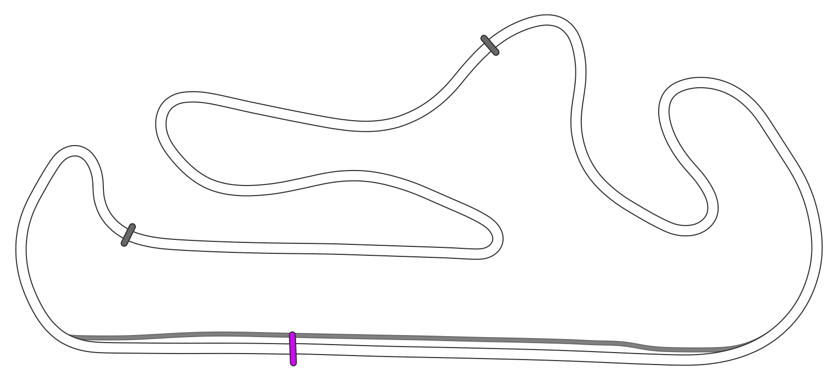 NBR Algarve International Circuit