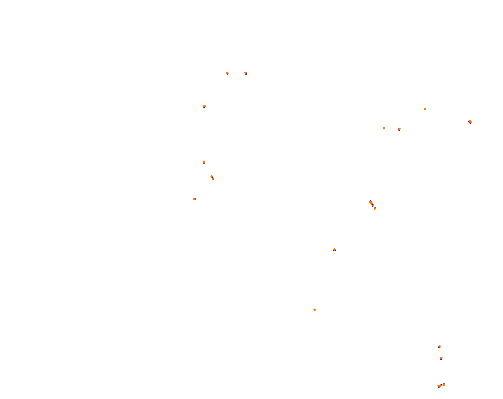 Circuit ALBAS collisions