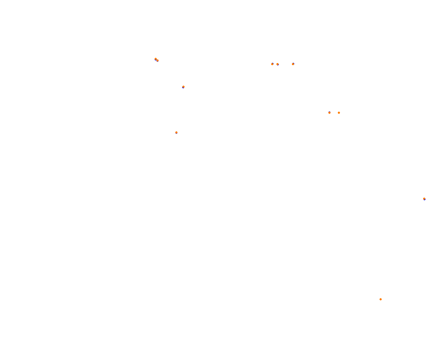 Circuit ALBAS collisions