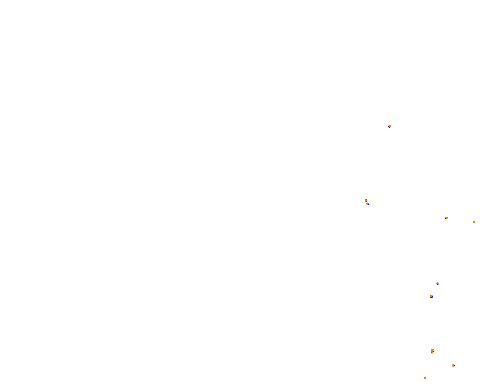 Circuit ALBAS collisions