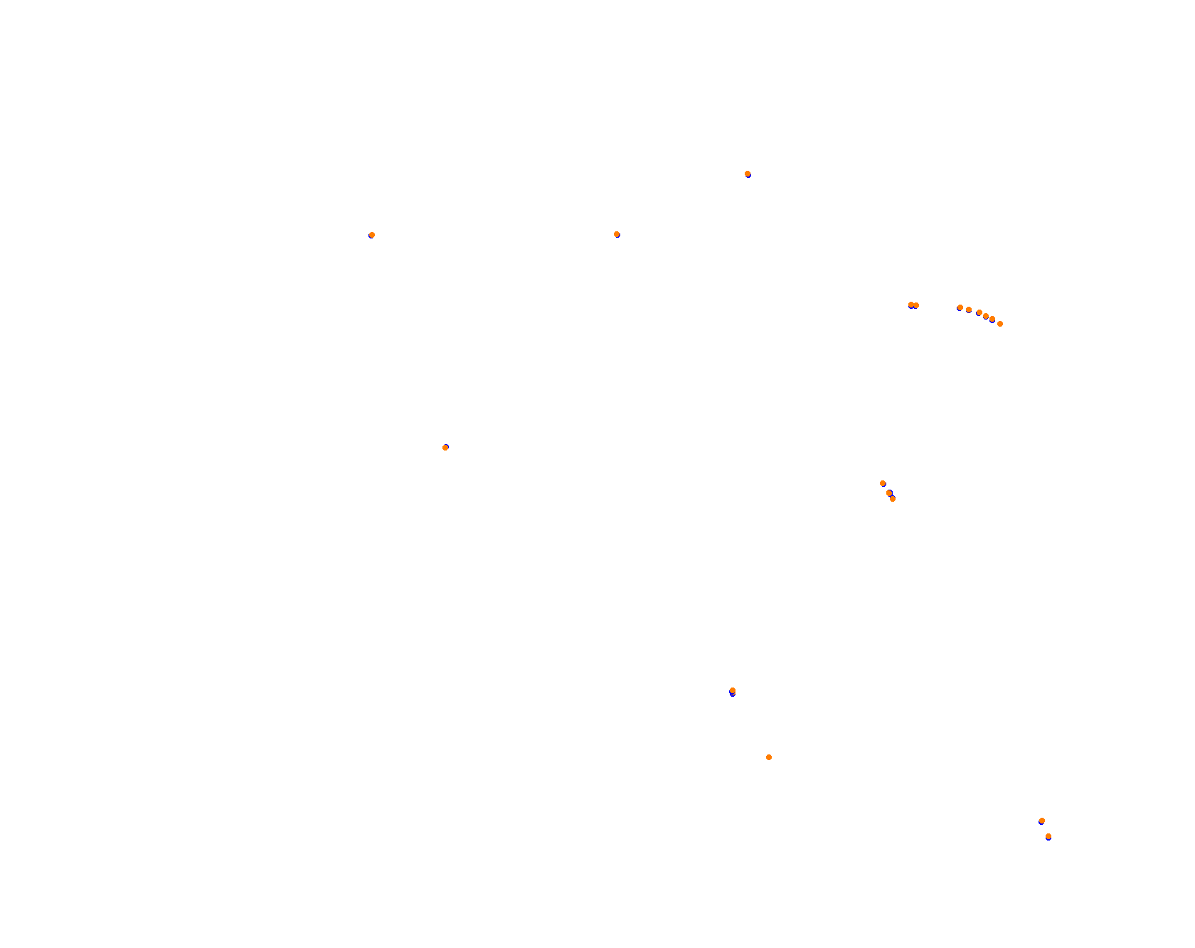 Circuit ALBAS collisions