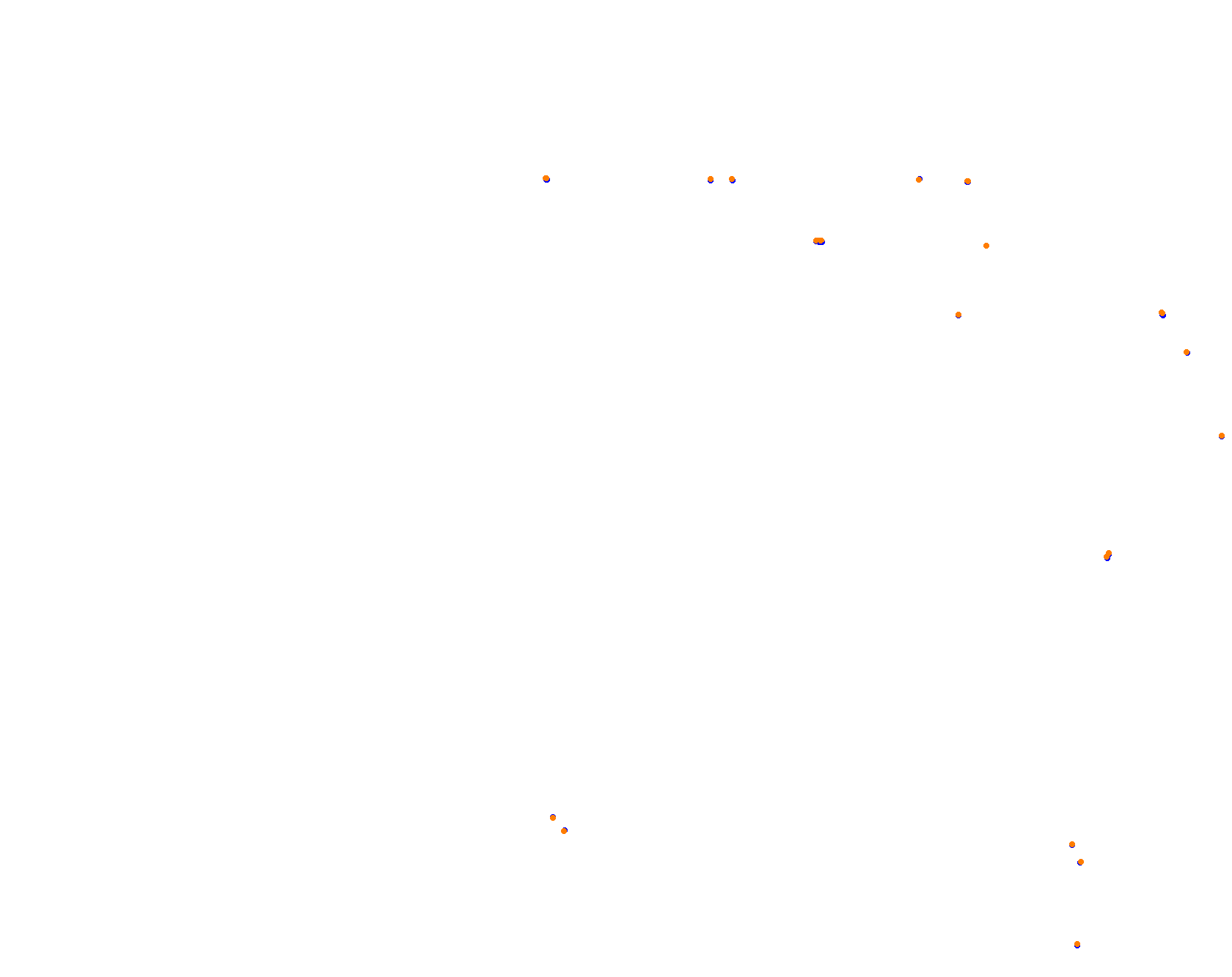 Circuit ALBAS collisions