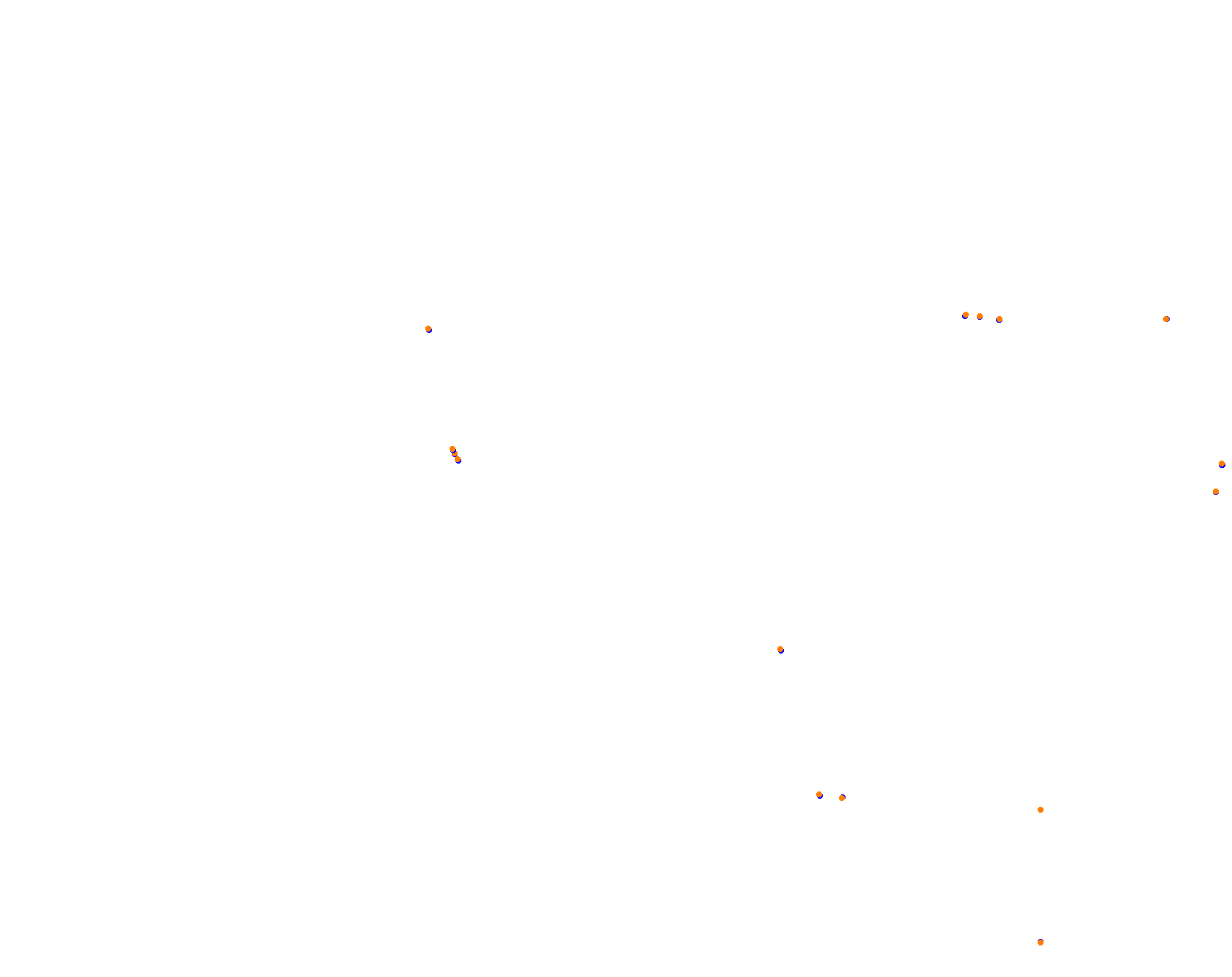 Circuit ALBAS collisions