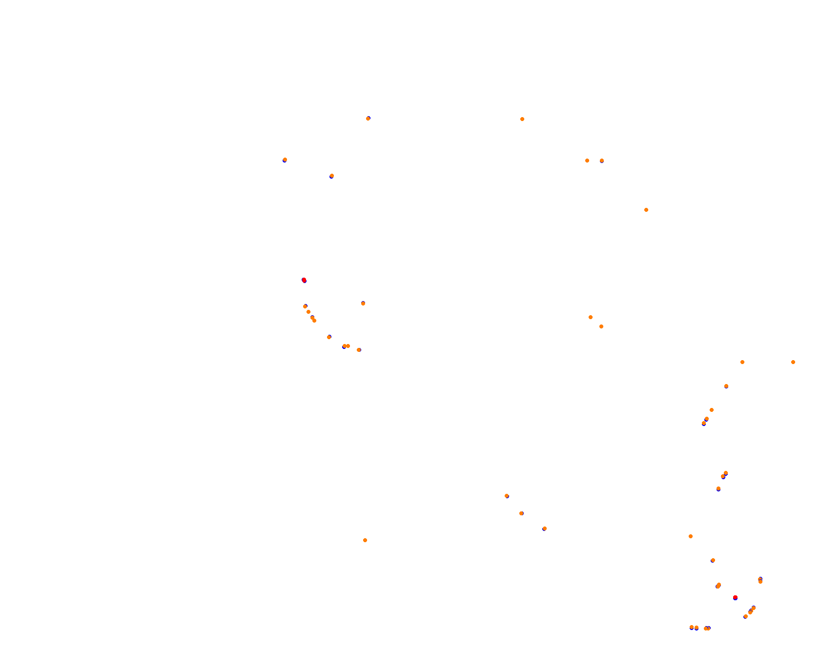 Circuit ALBAS collisions