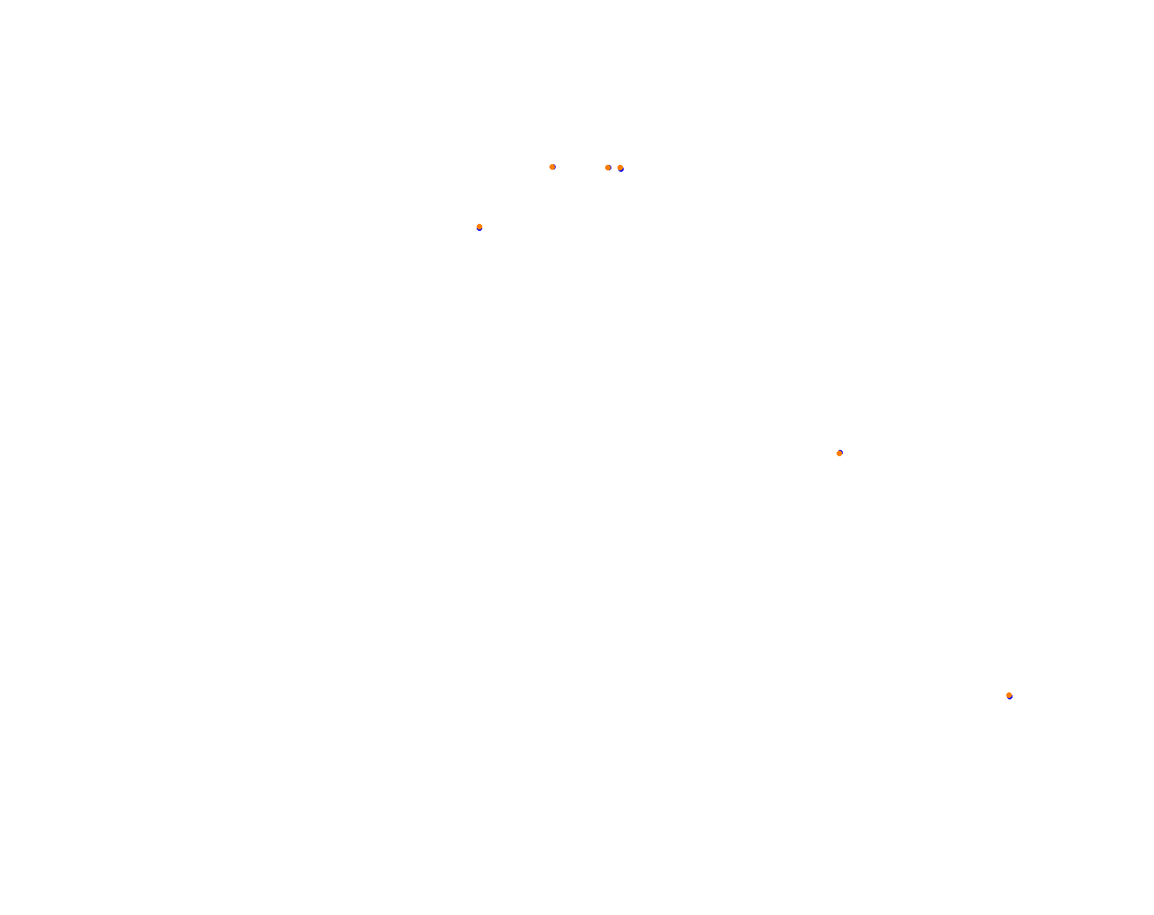 Circuit ALBAS collisions