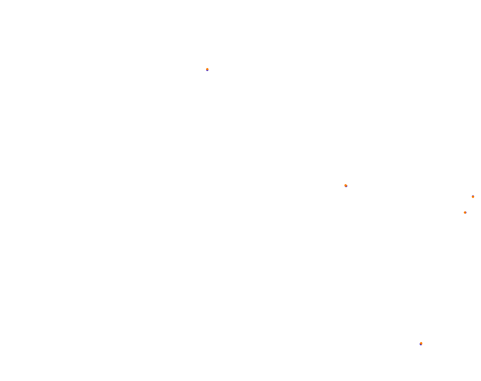 Circuit ALBAS collisions