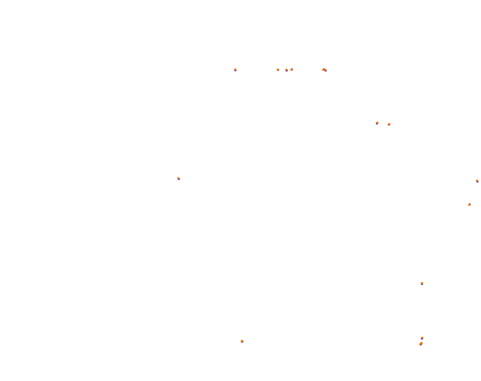 Circuit ALBAS collisions