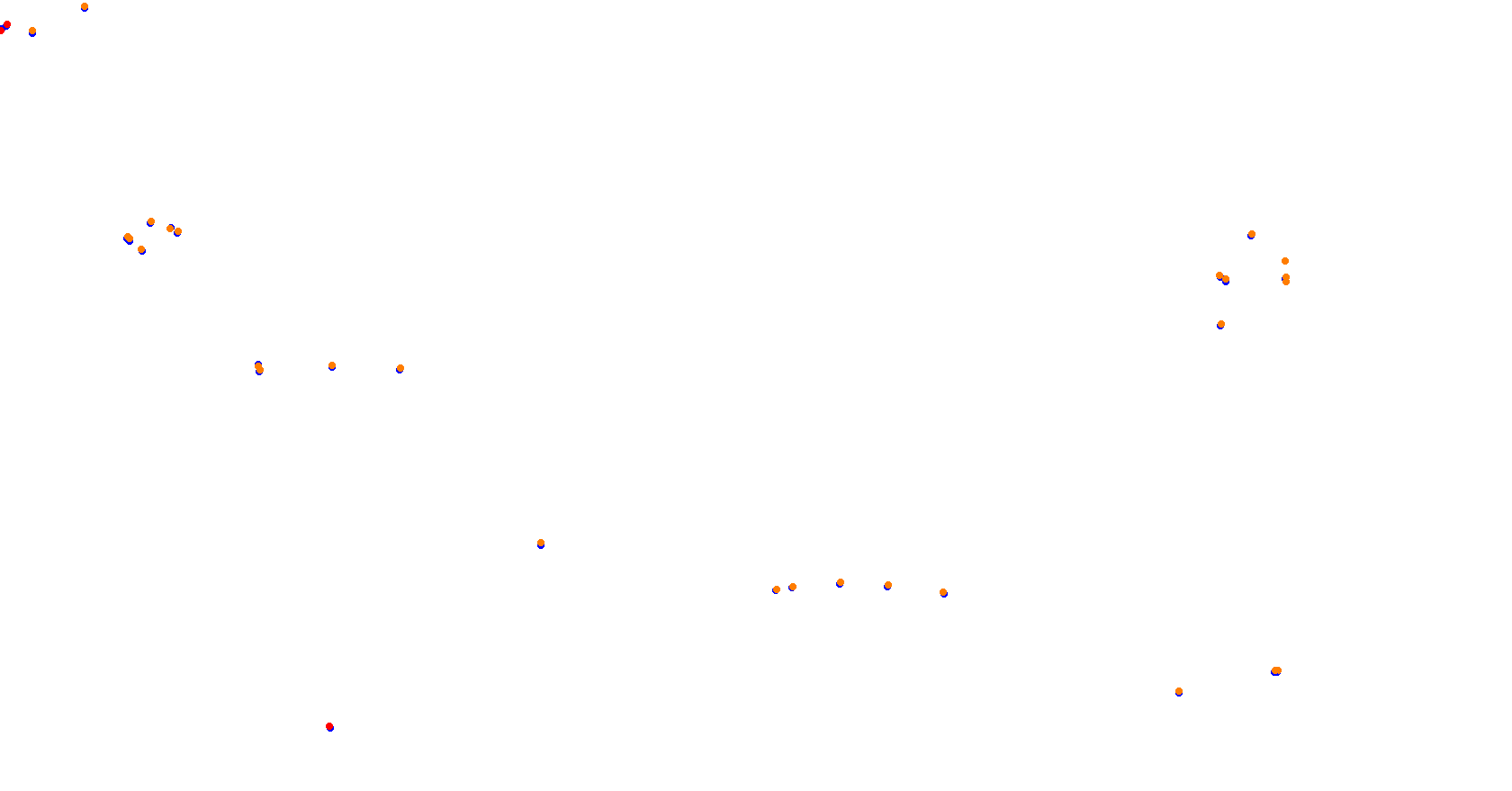 Union Ring collisions