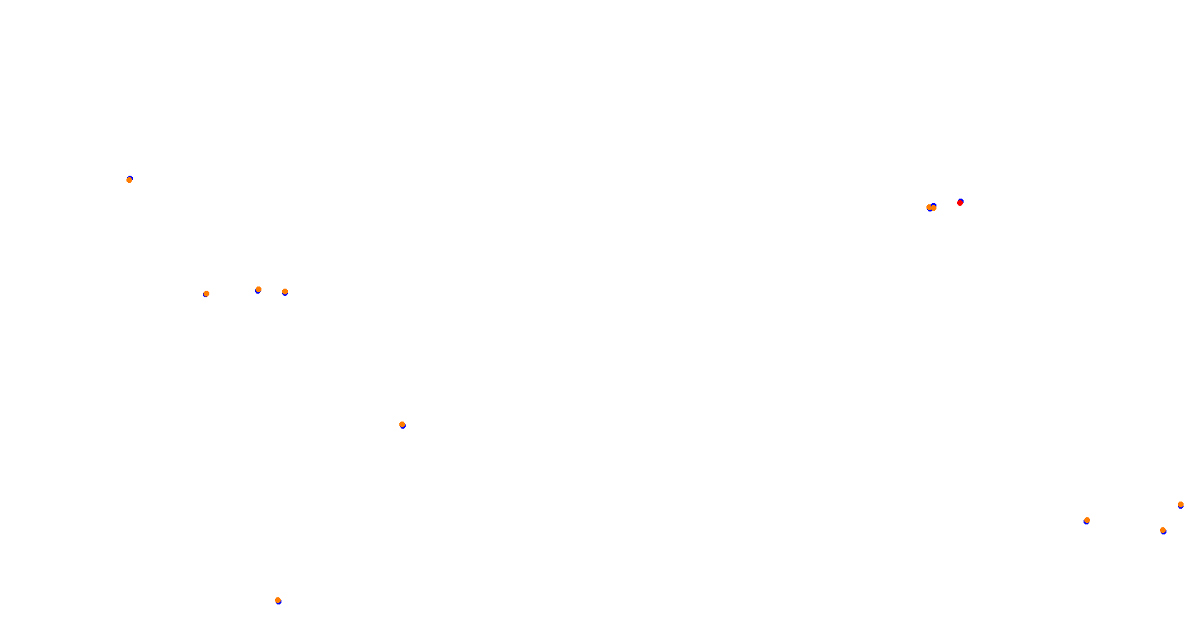 Union Ring collisions