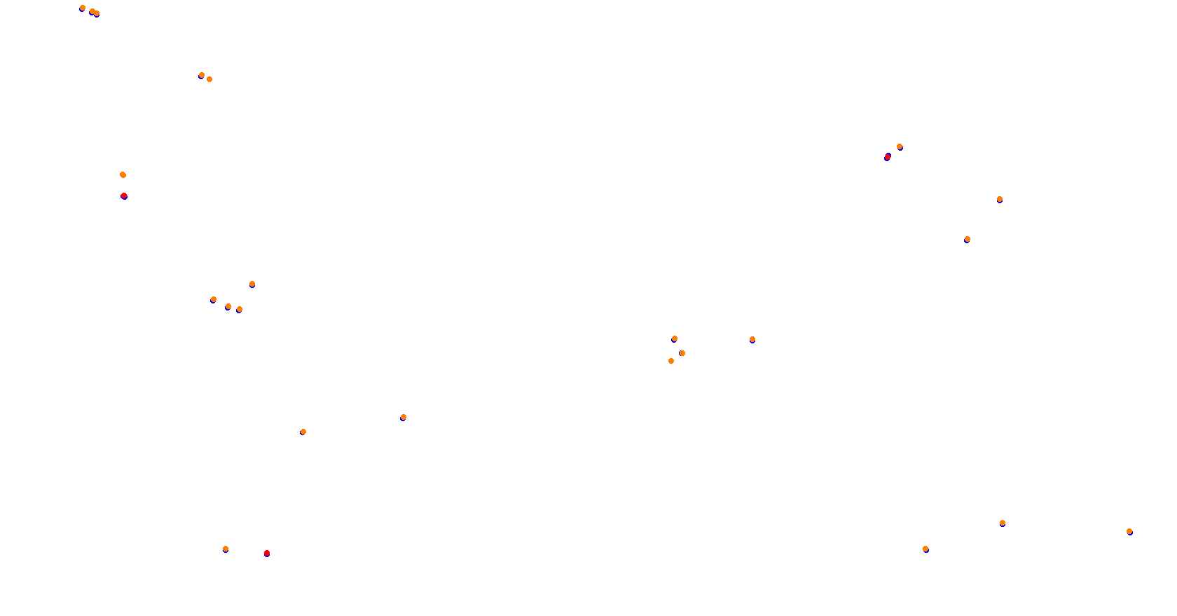 Union Ring collisions