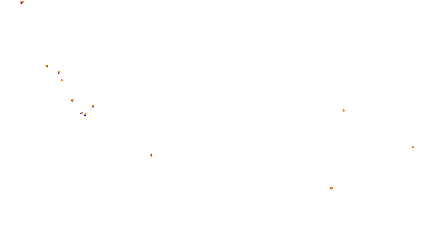 Union Ring collisions