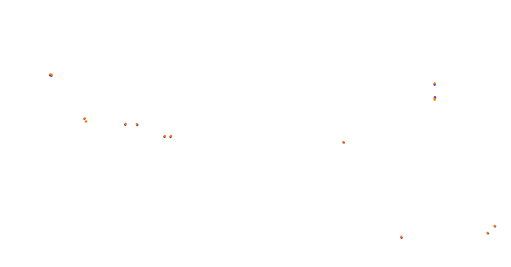 Union Ring collisions