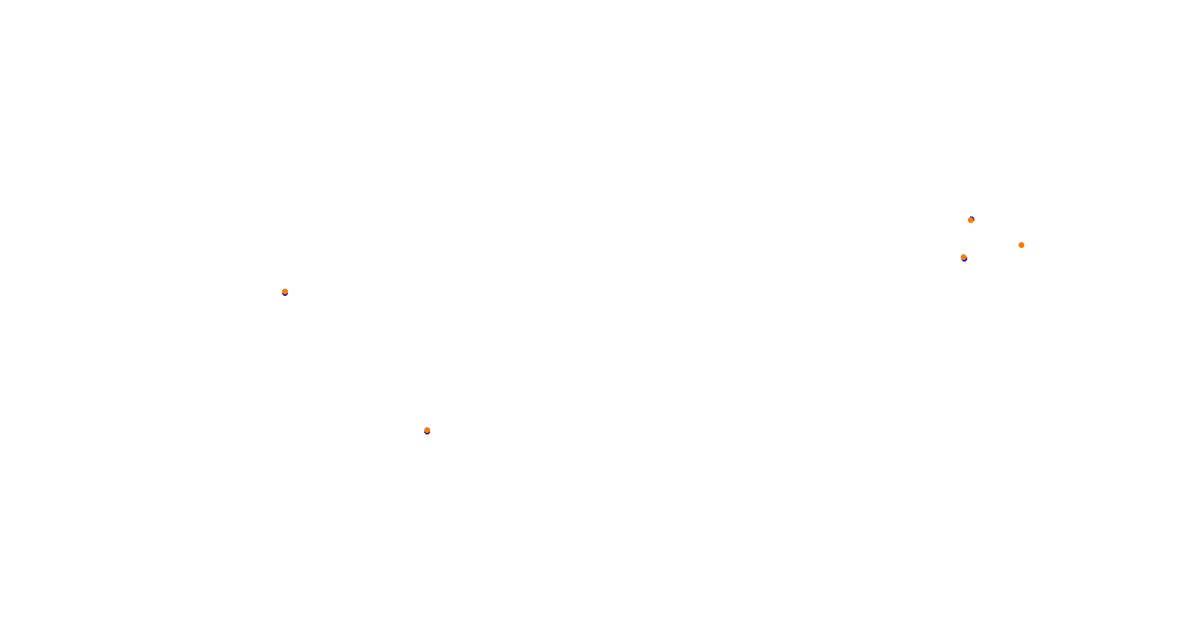 Union Ring collisions