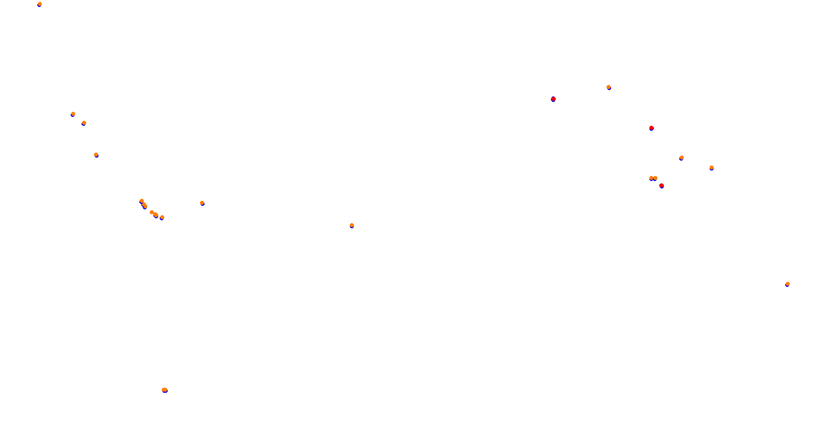 Union Ring collisions