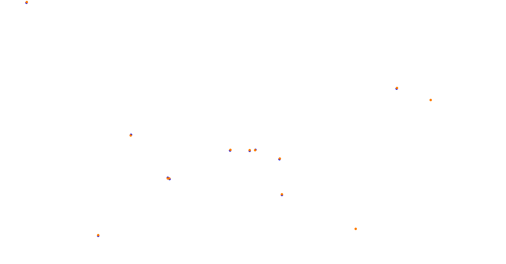 Union Ring collisions