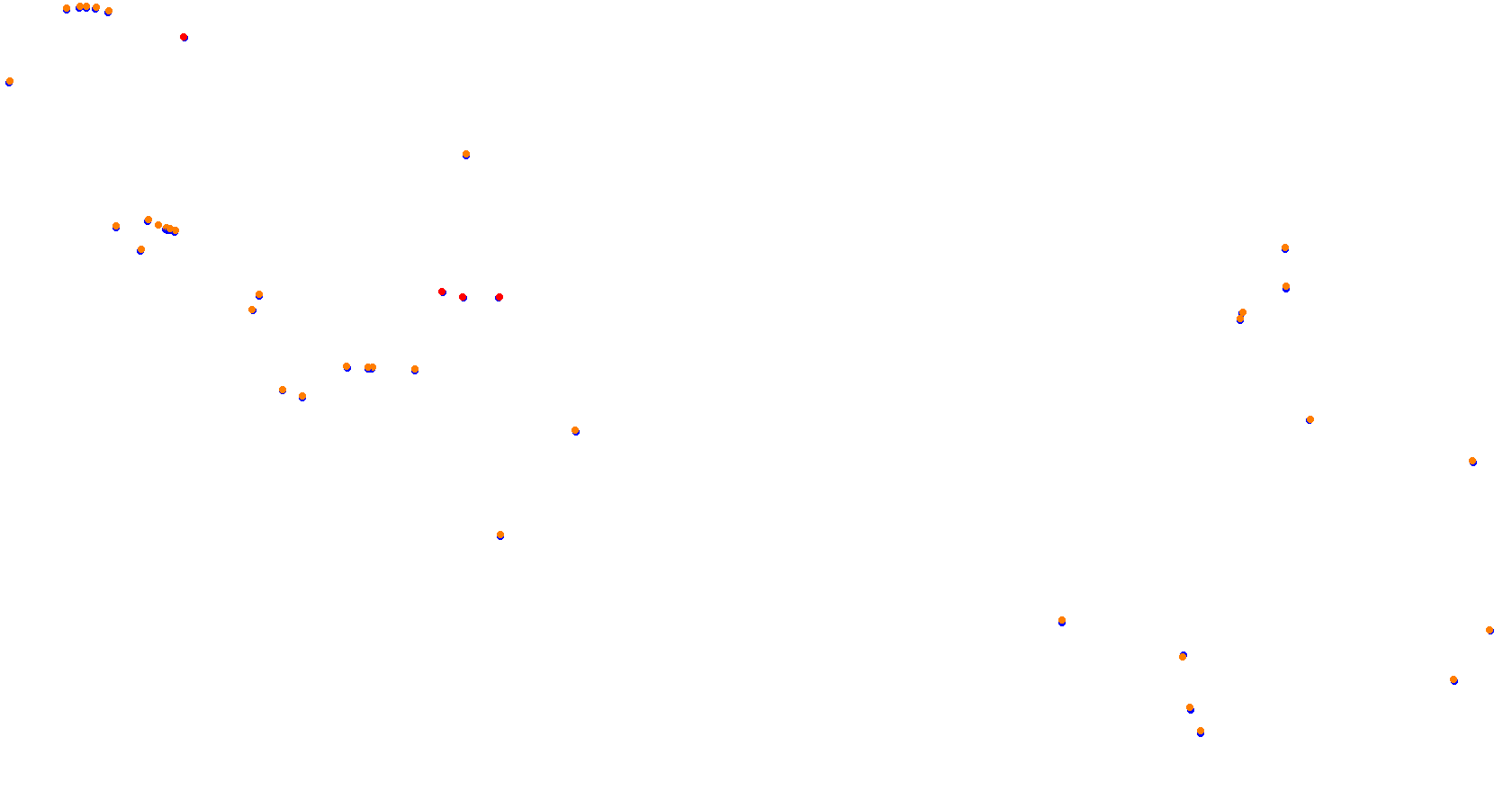 Union Ring collisions