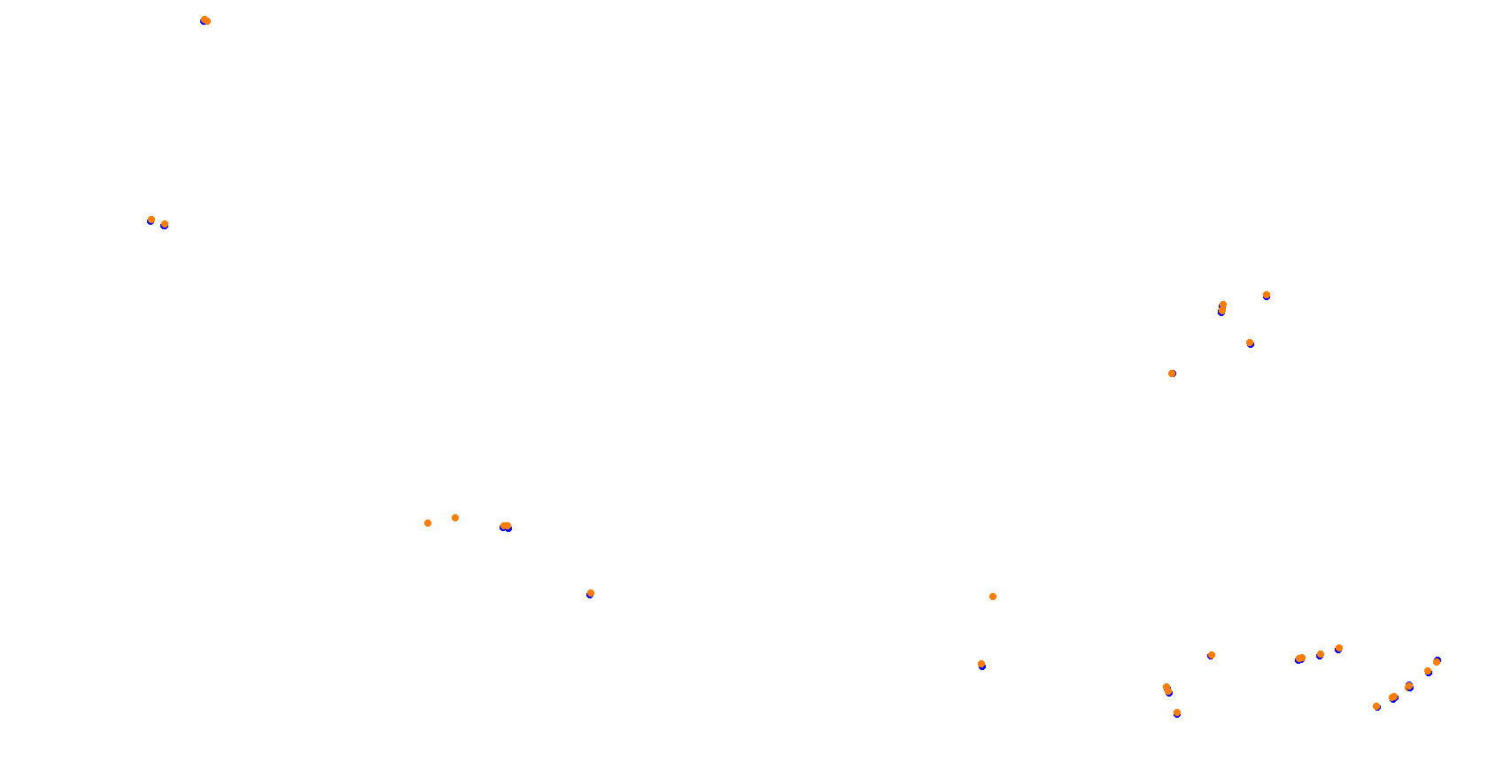 Union Ring collisions