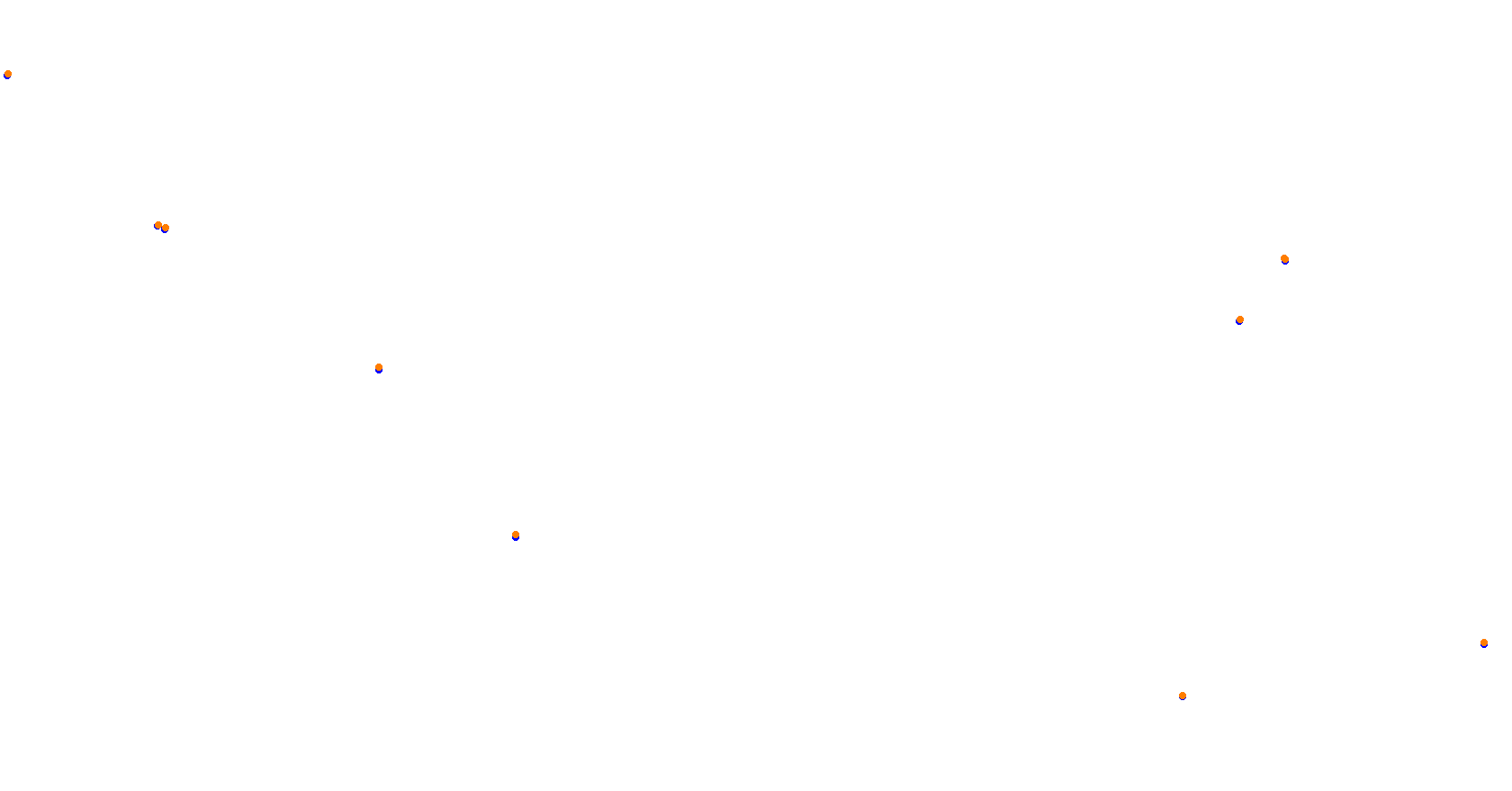 Union Ring collisions