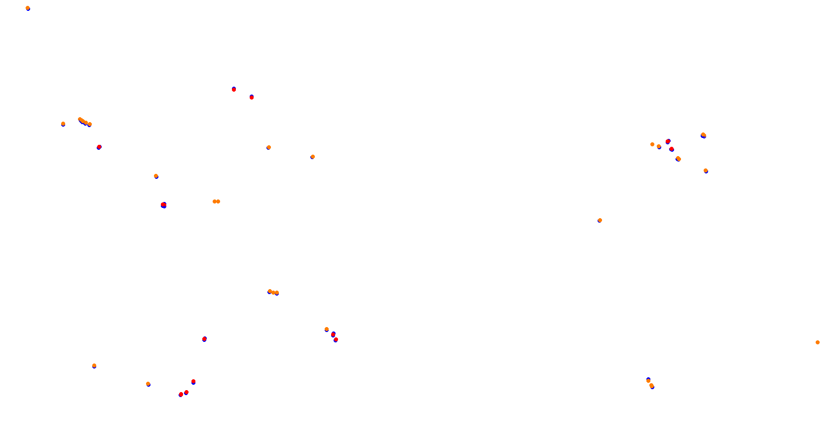 Union Ring collisions