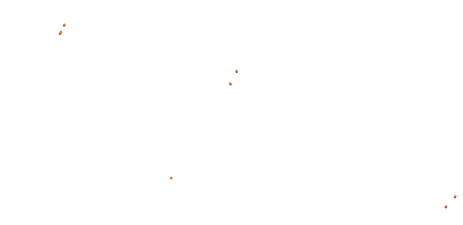 Phillip Island collisions