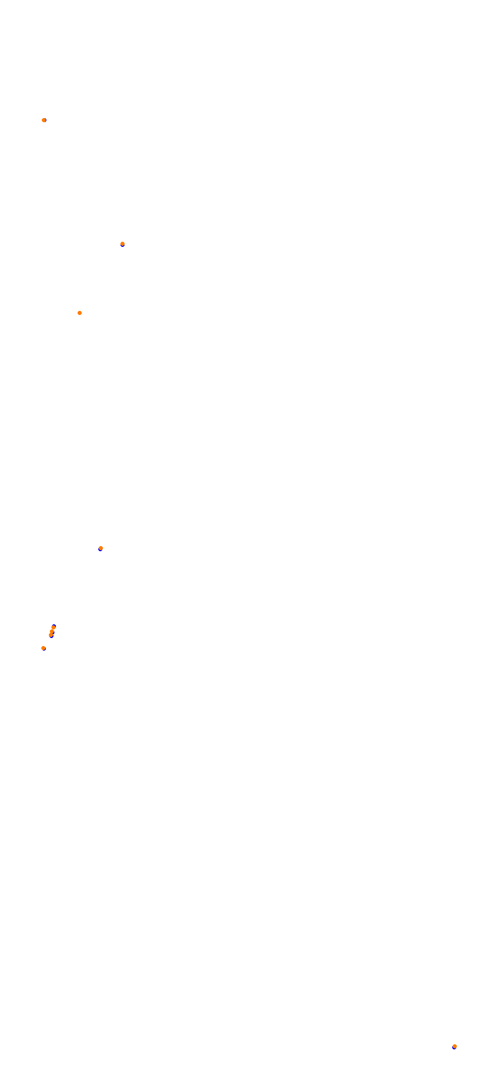 Autódromo Internacional da Patagonia – Long Circuit collisions