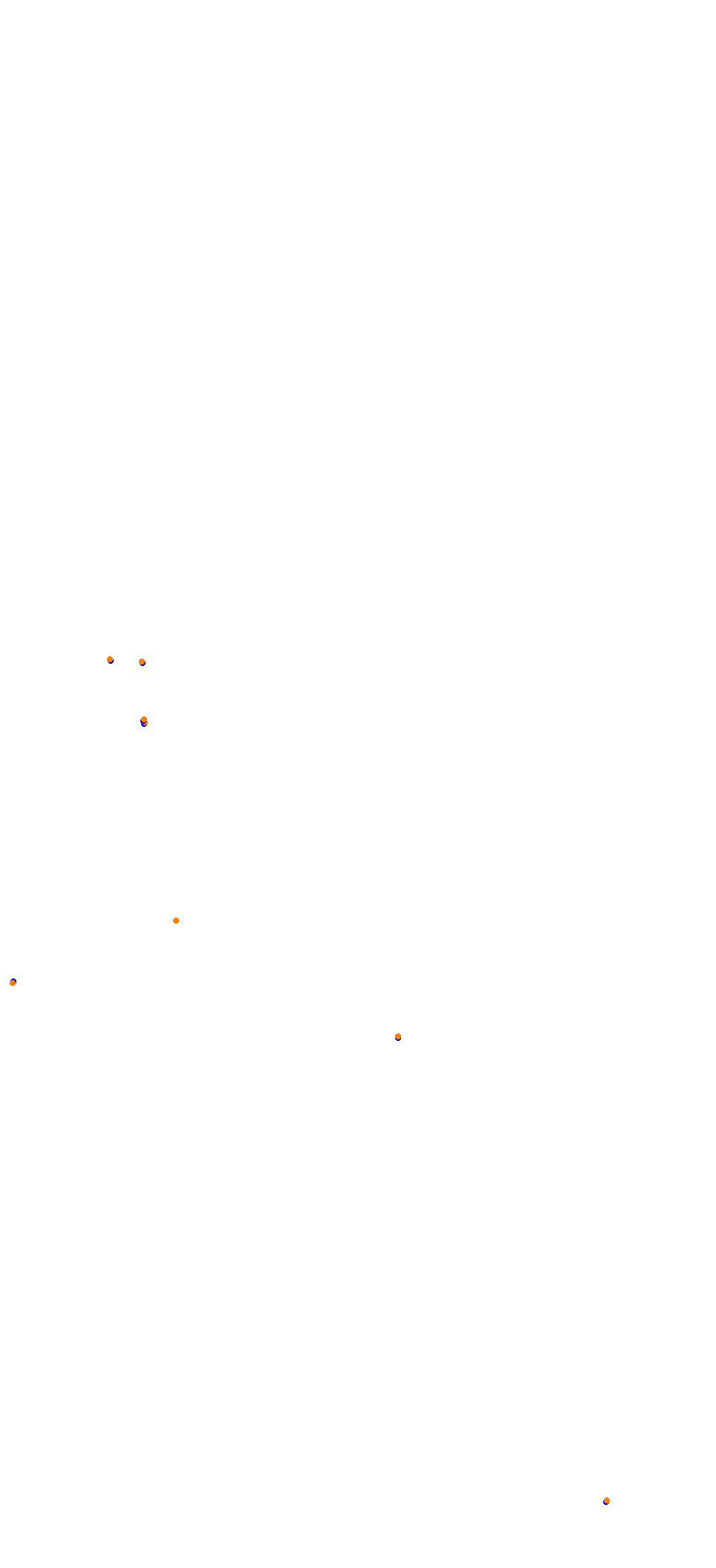 Autódromo Internacional da Patagonia – Long Circuit collisions