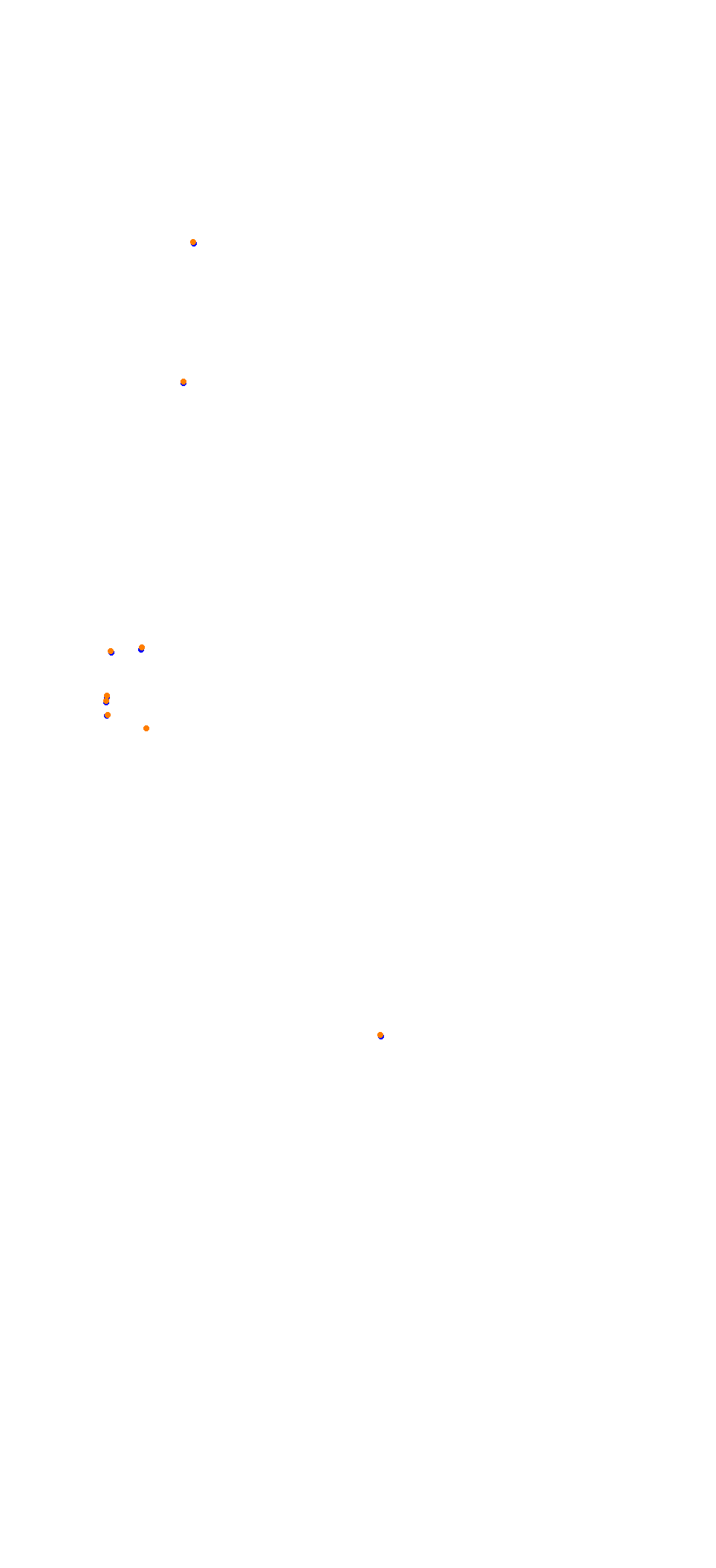 Autódromo Internacional da Patagonia – Long Circuit collisions