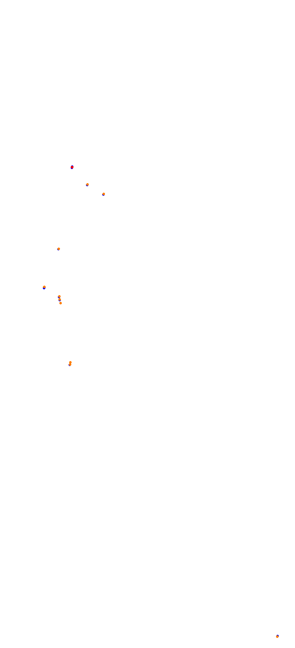 Autódromo Internacional da Patagonia – Long Circuit collisions