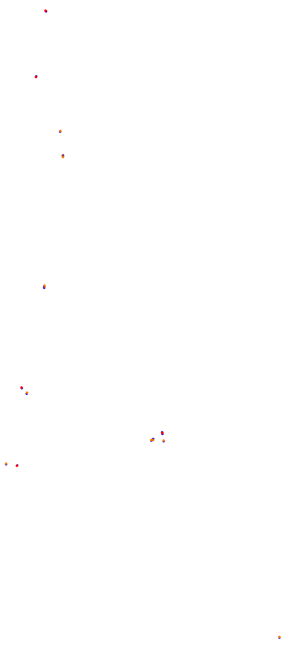 Autódromo Internacional da Patagonia – Long Circuit collisions